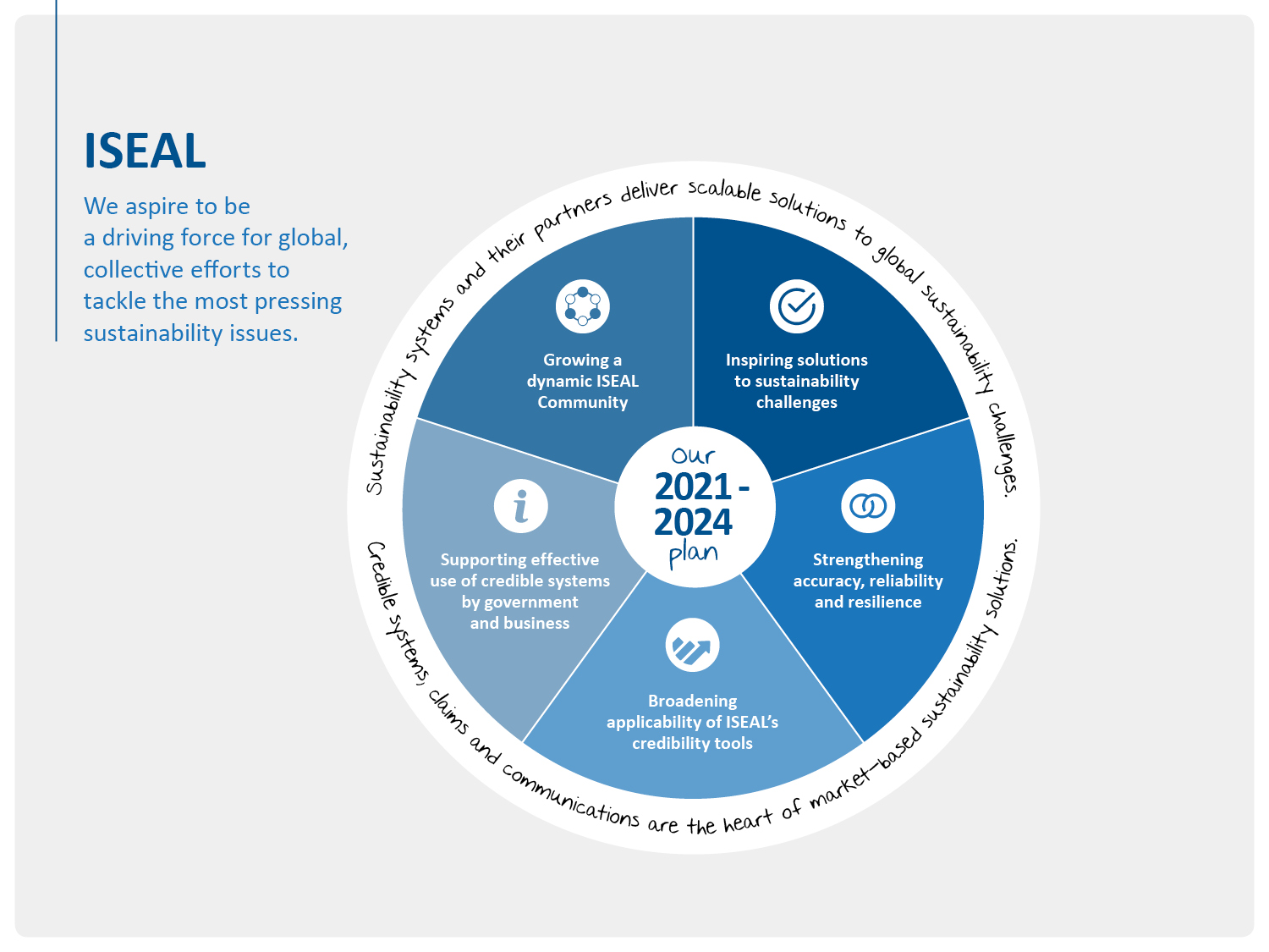 ISEAL 2021 - 2024 strategy