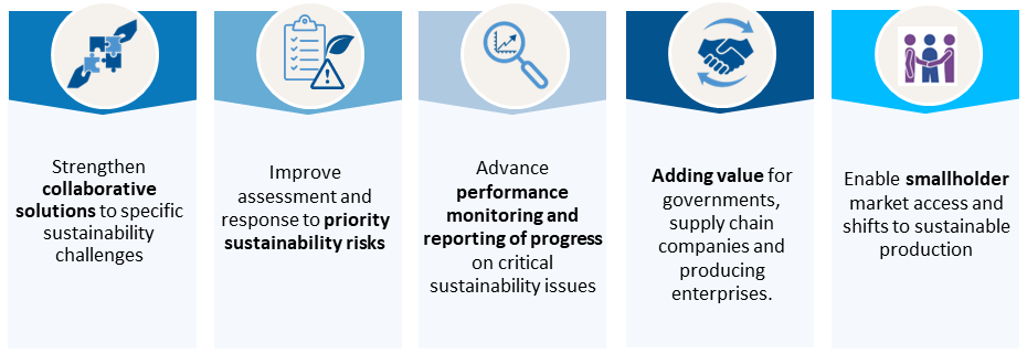 Innovations Fund Focus Areas © ISEAL