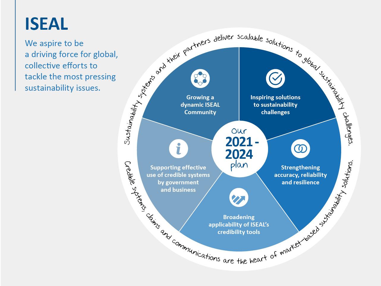 ISEAL 2021 - 2024 strategy