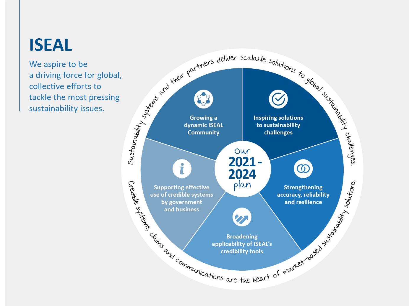 2021 - 2024 ISEAL strategy 